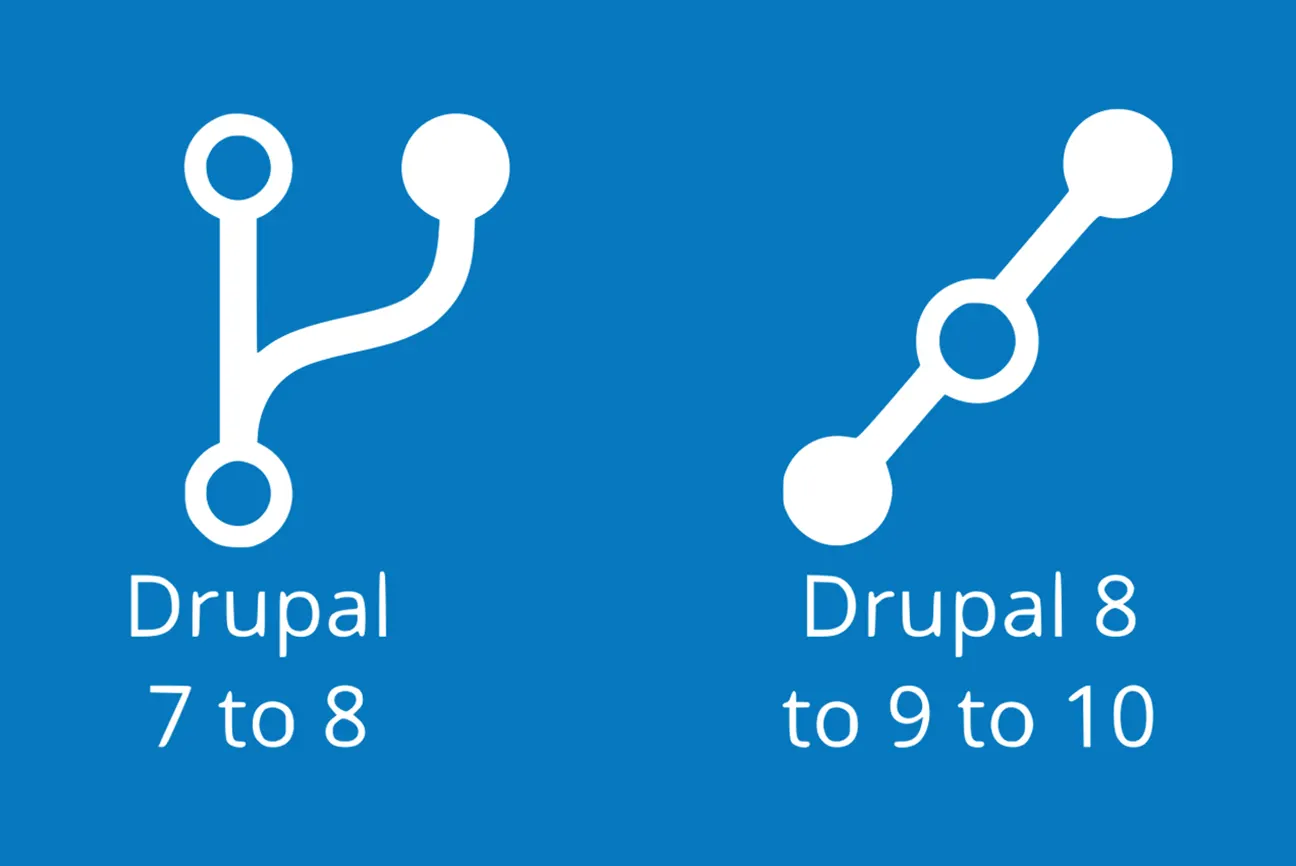 Dans la série : comment mettre à jour son Drupal 8 avec composer