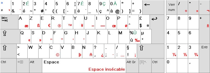 Clavier élargi sous Windows