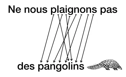 Faire des anagrammes à partir d’un ou plusieurs mots