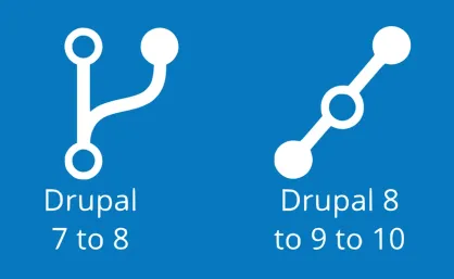 Dans la série : comment mettre à jour son Drupal 8 avec composer